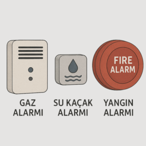 Alarmlar
